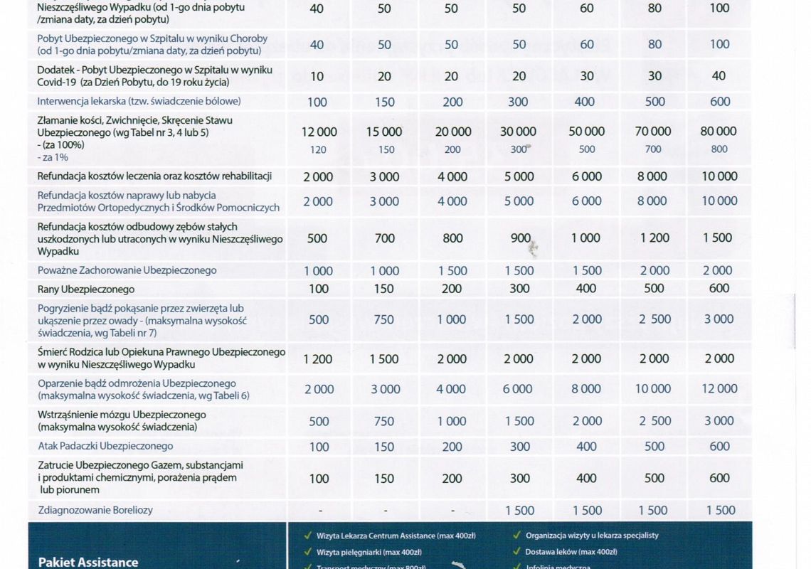 Warunki ubezpieczenia dla uczniów oraz zgłaszanie szkody