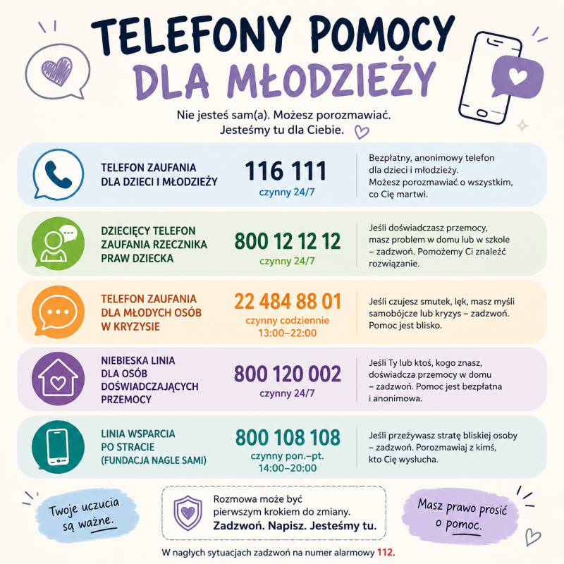 Ważne numery telefonów