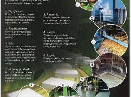 Etapy produkcji papieru