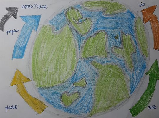 Ekologiczny Tydzień