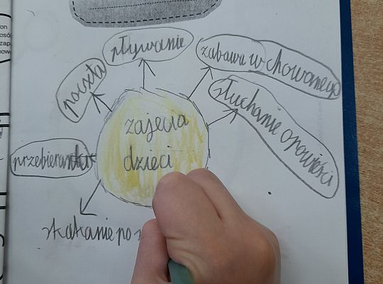 Czytamy z klasą  3 b