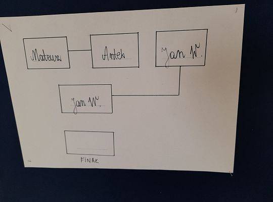 Szkolny turniej szachowy rozegrany !