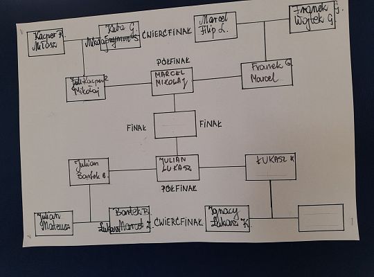 Szkolny turniej szachowy rozegrany !