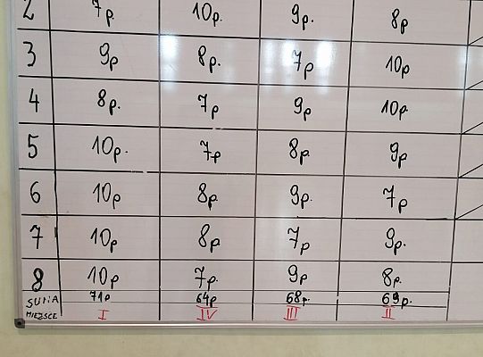 III Gminny Turniej Sportowy w Rozłazinie